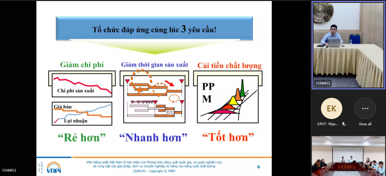 Phổ biến kiến thức về năng suất chất lượng cho sinh viên với chủ đề “Lean – Tư duy giảm thiểu lãng phí (Lean) để tăng năng suất” (chuyên đề 7)